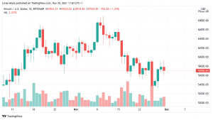 BTCUSD 2021 11 30 13 03 26