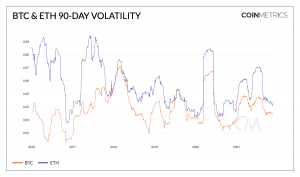 BTC ETHvolatility