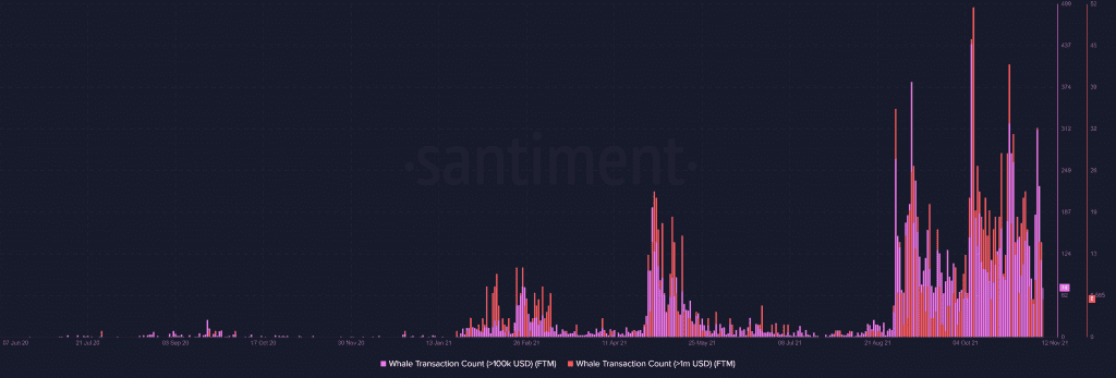 Bitcoin BTC 19.44.28 12 Nov 2021