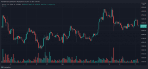 Bitcoin BTC BTCUSD 5 860x404 1