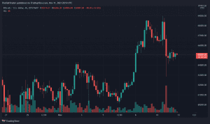 Bitcoin BTC BTCUSD 6 980x583 1