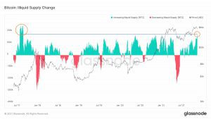 Bitcoin BTC Illiquid Supply