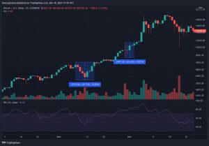 Bitcoin BTC Price Correction