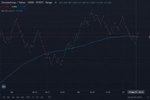 CAKE 200 Day Simple Moving Average 1024x684 1