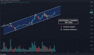 CHZ USDT chart showing Ascending Channel pattern 1024x600 1