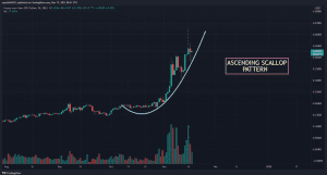 CRO USDT chart showing Ascending Triangle pattern 1024x550 1