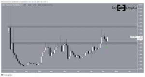 CRVUSDT 2021 11 22 16 11 55