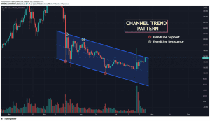 DASH USDT chart showing Channel Trend patter 1024x589 1