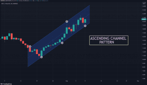 DOT USDT chart showing Ascending Channel Trend pattern 1024x592 1