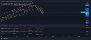 DOTUSDT 2021 11 19 16 48 11