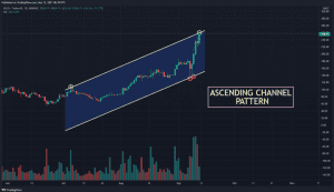 EGLD USDT chart showing Ascending Channel pattern 1024x590 1