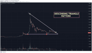 ETC USDT chart showing Descending Triangle pattern 1024x589 1