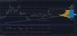 ETCUSDT 2021 11 15 15 31 39