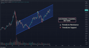 ETH USDT Chart Channel Trend Pattern 1024x552 1