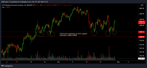 ETHPERP 2021 11 29 13 57 36