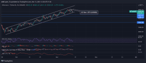 ETHUSDT 2021 11 13 12 38 29