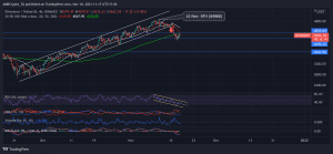 ETHUSDT 2021 11 18 11 17 52