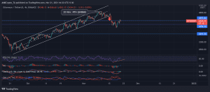 ETHUSDT 2021 11 21 16 32 45