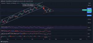 ETHUSDT 2021 11 24 13 42 17