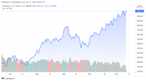 ETHUSD 2021 11 12 01 49 32 860x481 1