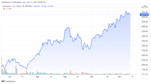 ETHUSD 2021 11 13 06 08 39 860x481 1