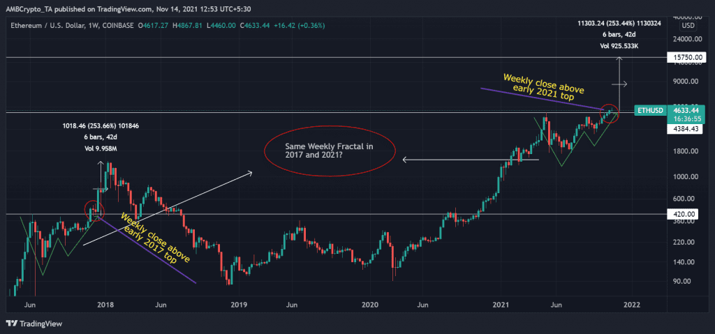 ETHUSD 2021 11 14 12 53 07