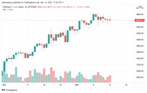 ETHUSD 2021 11 15 12 42 34