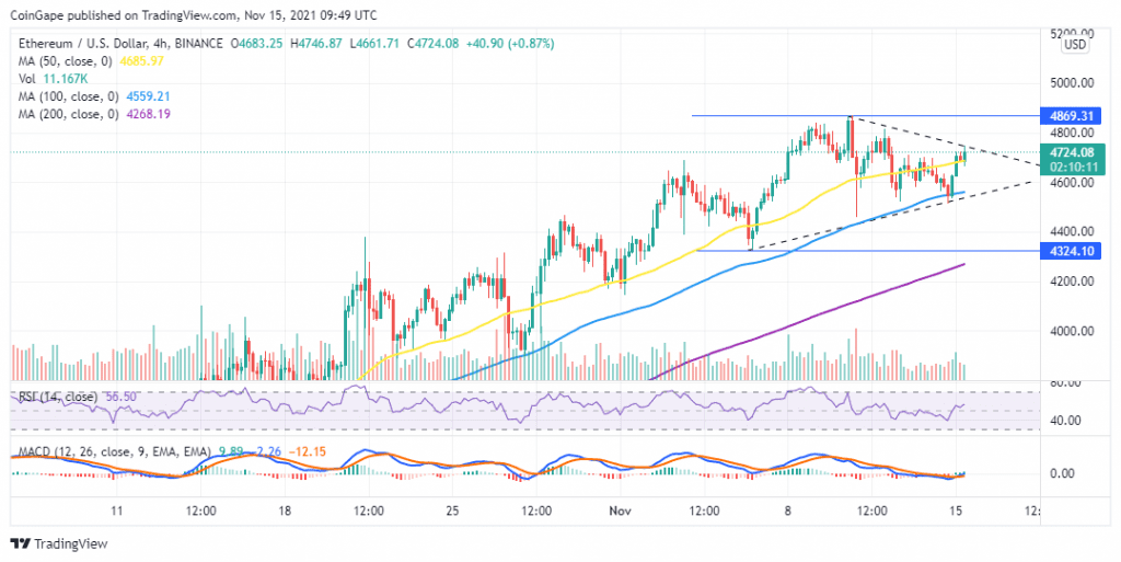 ETHUSD 2021 11 15 12 49 50