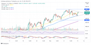 ETHUSD 2021 11 15 12 49 50