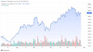 ETHUSD 2021 11 25 05 05 40 860x481 1