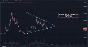 ETN USDT chart showing Symmetrical Triangle pattern 1024x552 1