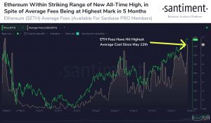 Ethereum ETH Average Gas Fee