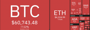FireShot Capture 239 Cryptocurrency Prices Heatmap Market Cap Charts Widget E28093 COIN360 coin360.com e1637046624453