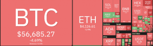 FireShot Capture 243 Cryptocurrency Prices Heatmap Market Cap Charts Widget E28093 COIN360 coin360.com