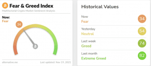 FireShot Capture 244 Crypto Fear Greed Index Bitcoin Sentiment Alternative.me alternative.me