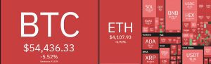FireShot Capture 250 Cryptocurrency Prices Heatmap Market Cap Charts Widget E28093 COIN360 coin360.com