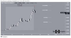 GALAUSDT 2021 11 26 12 21 05