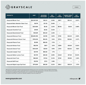 Grayscale Trust 668x660 1