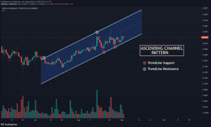 HBAR USDT chart showing Ascending Channel pattern 1024x619 1