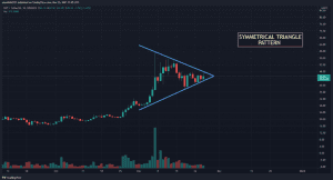HNT USDT chart showing Symmetrical Triangle pattern 1024x552 1