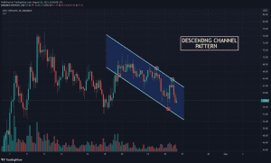 ICP USDT chart showing Descending Channel pattern 1024x619 1