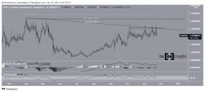 ICXUSD 2021 11 23 14 47 24