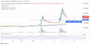 IOTXUSD 2021 11 12 08 52 20