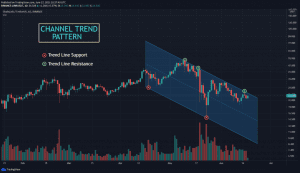 LINK USDT chart showing Descending Channel pattern 1024x589 1