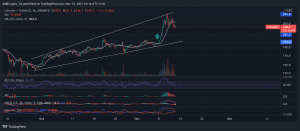 LTCUSDT 2021 11 13 16 16 56