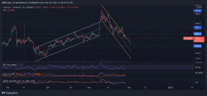 LTCUSDT 2021 11 28 11 44 54