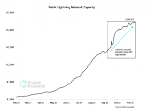 Lightning network 594x420 1