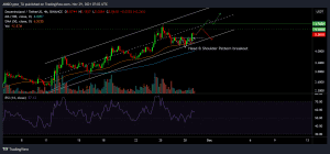 MANAUSDT 2021 11 29 12 32 15