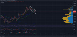 MATICUSD 2021 11 14 15 22 55