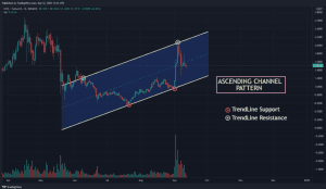 MIOTA USDT chart showing Ascending Channel pattern 1024x594 1